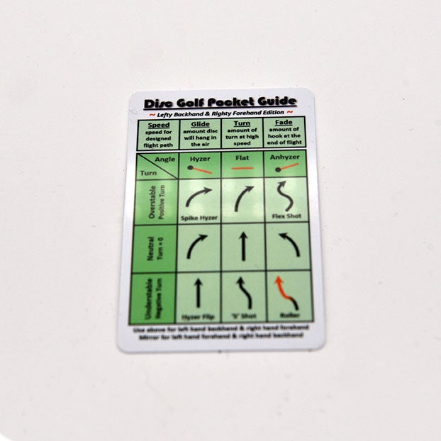 Disc Golf Guide.pdf Disc Golf Pocket Guide | Far From Par